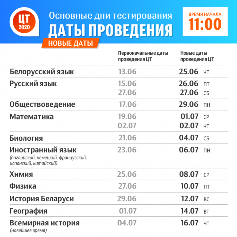 Цт 2024 беларусь даты. Даты ЦТ. Централизованное тестирование даты. Экзамены по ЦТ. Централизованное тестирование в Беларуси.